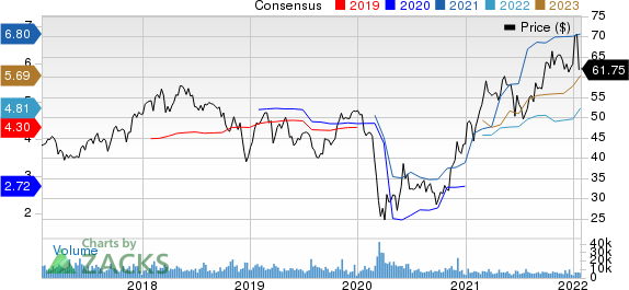 Zions Bancorporation, N.A. Price and Consensus