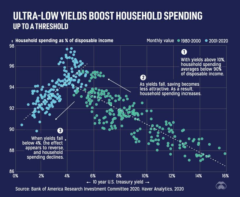 Source:    Visual Capitalist