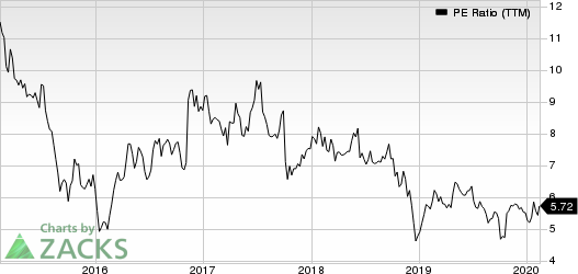 Navient Corporation PE Ratio (TTM)