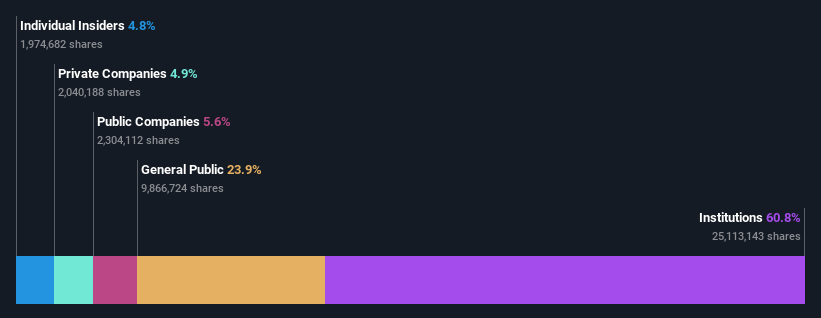 ownership-breakdown