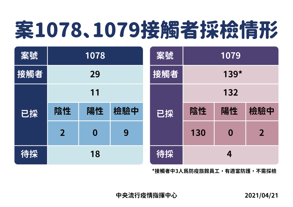 （指揮中心提供）