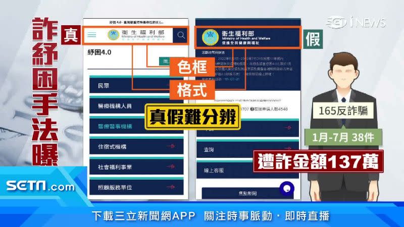 統計今年遭騙件數高達38件，詐騙金額也累計上百萬元。