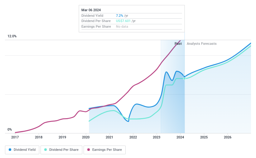 LSE:KSPI Dividend History as at Apr 2024