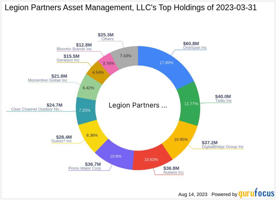 Legion Partners Asset Management, LLC Reduces Stake in OneSpan Inc