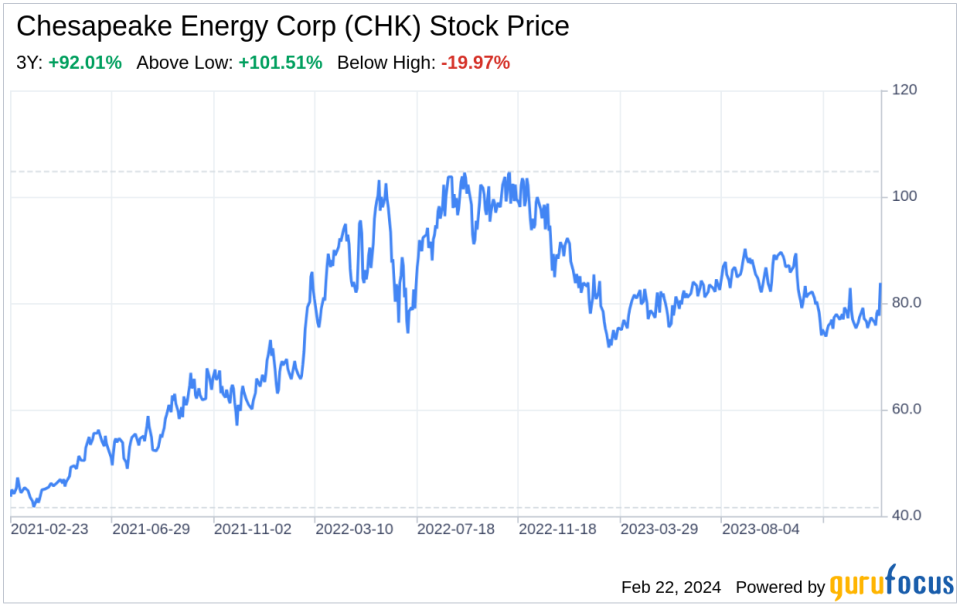 Decoding Chesapeake Energy Corp (CHK): A Strategic SWOT Insight