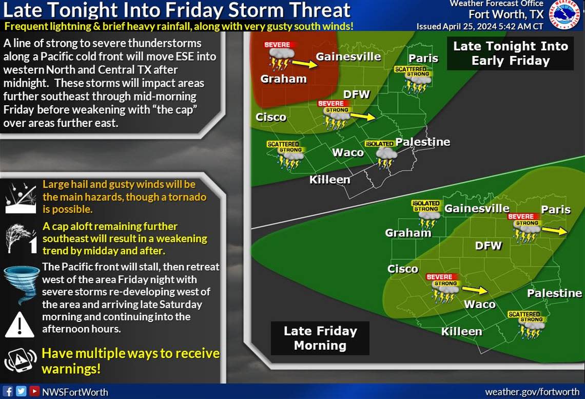 Severe storms will arrive in North Texas on Thursday and stick around into the weekend.