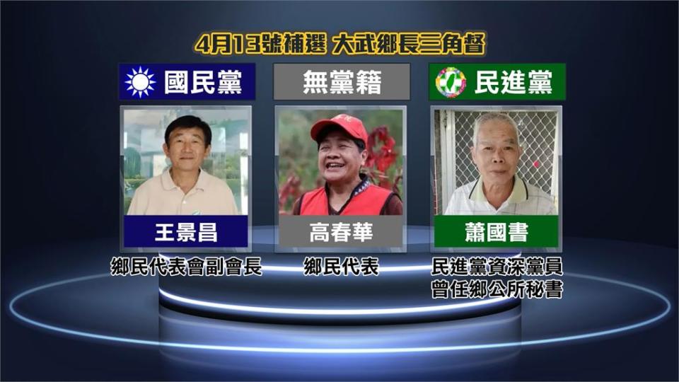 台東大武鄉長補選　藍綠對決變三腳督