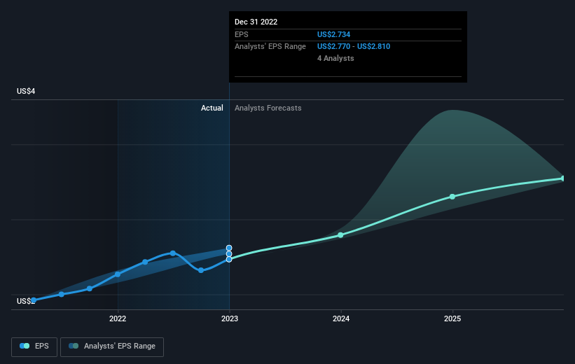 earnings-per-share-growth