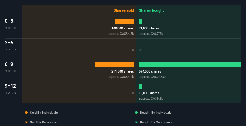 insider-trading-volume