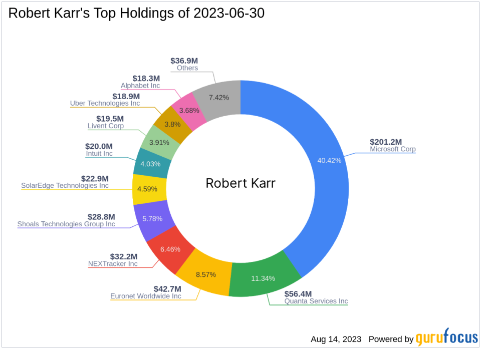 Robert Karr's Q2 2023 13F Filing Update: Top Trades and Portfolio Overview