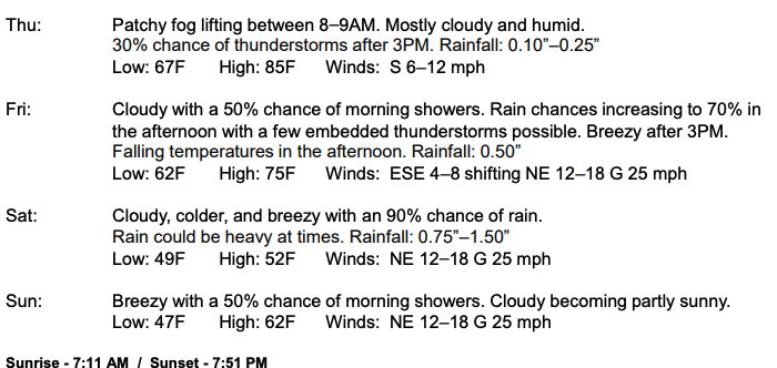 Weather forecast for 2023 Masters Tournament at Augusta National