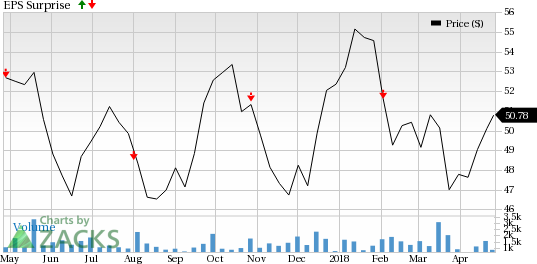 Phillips 66 Partners (PSXP) is seeing favorable earnings estimate revision activity as of late, which is generally a precursor to an earnings beat.