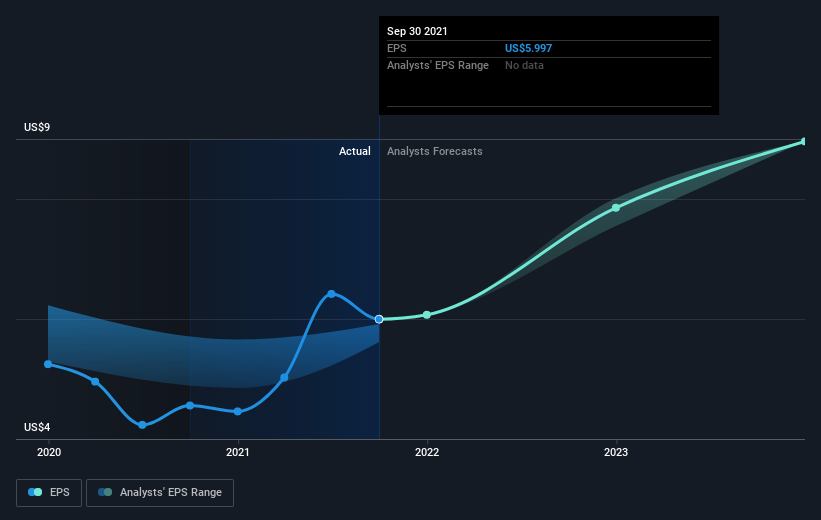 earnings-per-share-growth