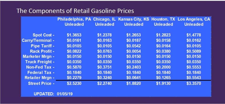 dtn on cost.JPG