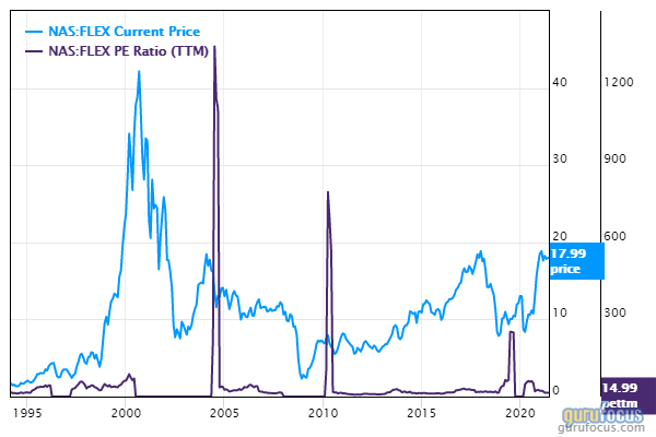 5 Tech Stocks Trading With Low Price-Earnings Ratios