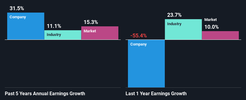 past-earnings-growth