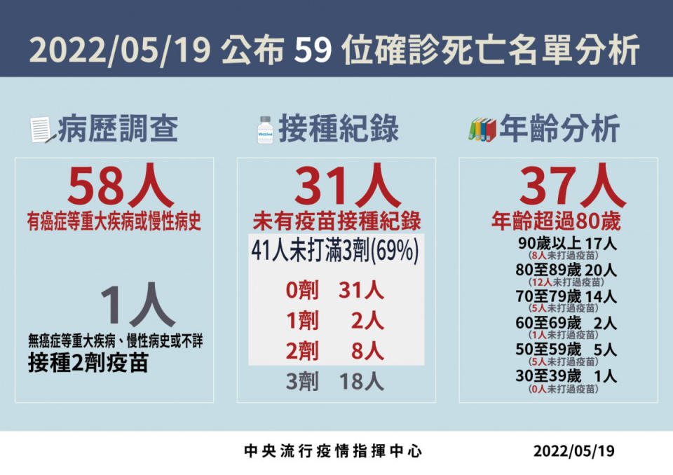 （圖／衛福部疾管署Facebook）