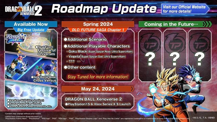 Hoja de ruta de Dragon Ball Xenoverse 2