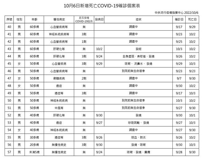 （圖／衛福部疾管署）