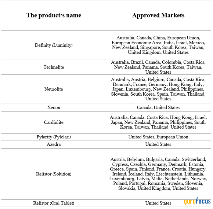 Lantheus Holdings Is Charting a Path to Sustainable Growth and Value