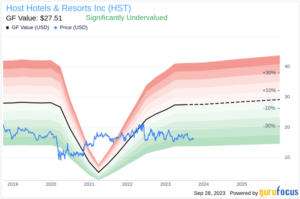 Host Hotels & Resorts (HST): A Hidden Gem in the REITs Industry?