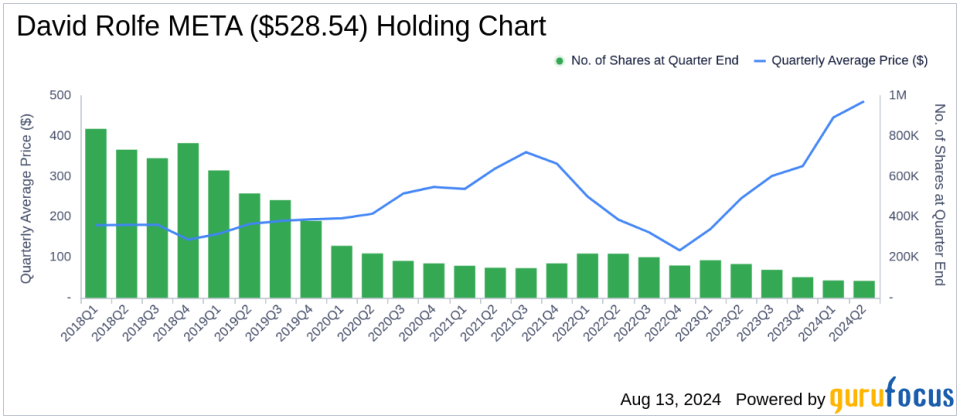 David Rolfe's Strategic Moves in Edwards Lifesciences Corp Highlight Q2 2024 Investments