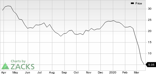 Halliburton Company Price