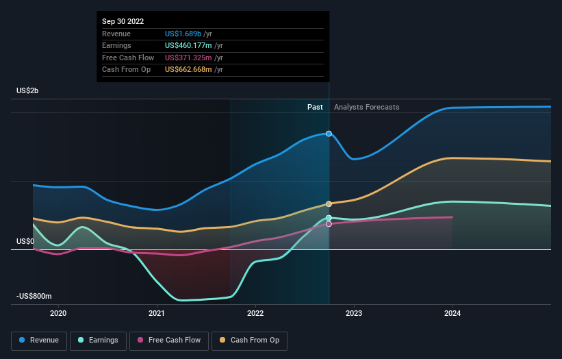 earnings-and-revenue-growth