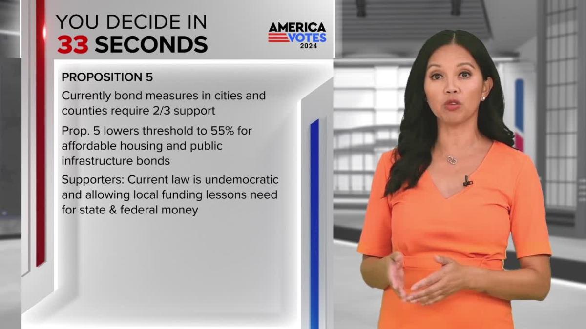 Explaining Proposition 5 in 60 seconds