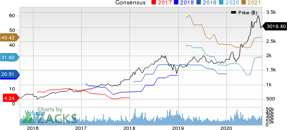 Amazon.com, Inc. Price and Consensus