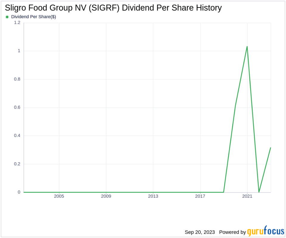 Sligro Food Group NV: A Comprehensive Analysis of Its Dividend Performance