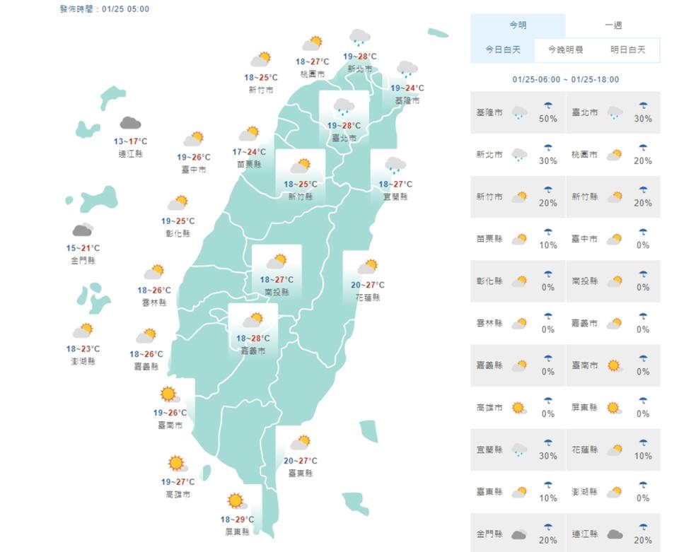 拜年出遊趁今天，南部有29度明開始變天。（氣象局提供） 