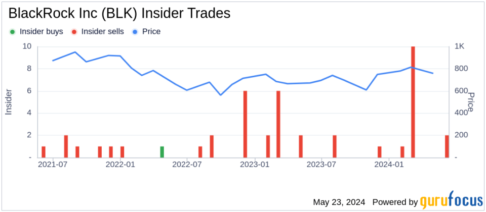 Insider Sale: Laurence Fink Sells 30,978 Shares of BlackRock Inc (BLK)