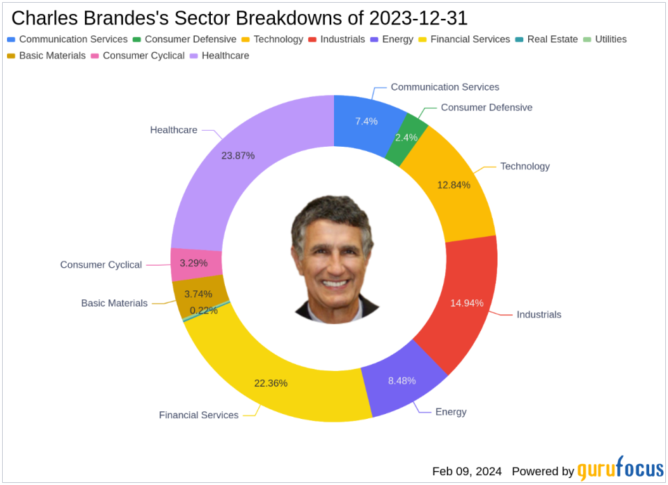 Brandes Investment Bolsters Portfolio with a Strategic Emphasis on Corteva Inc