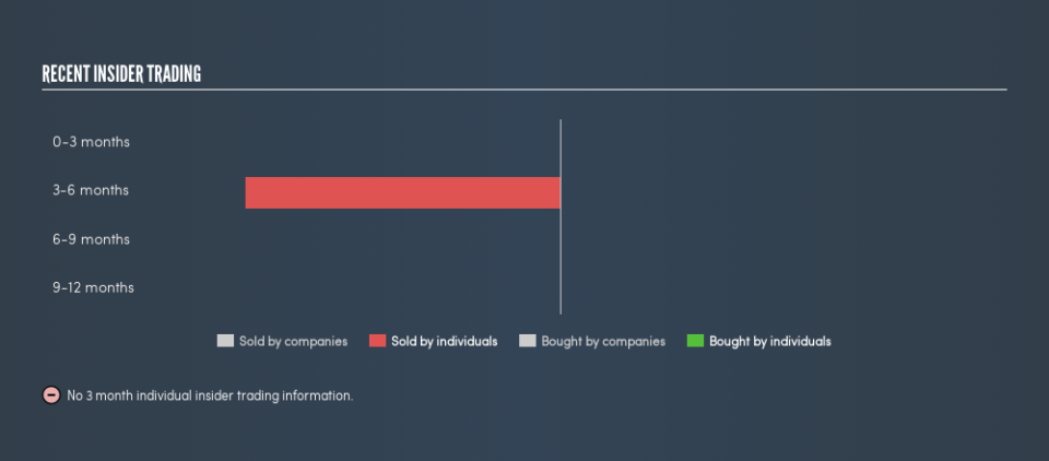 NasdaqGM:CLXT Recent Insider Trading, July 22nd 2019