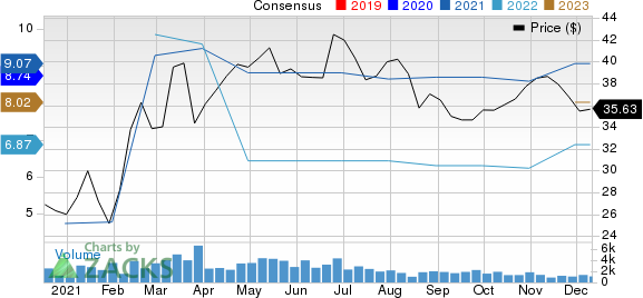 Cowen Group, Inc. Price and Consensus