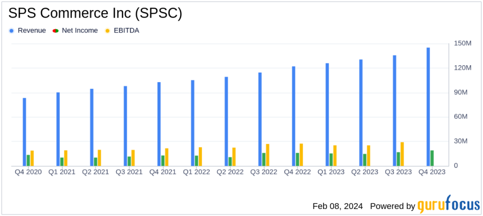 SPS Commerce Inc (SPSC) Reports Steady Growth Amid Economic Headwinds