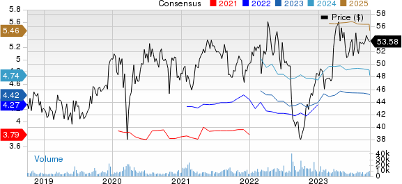 Sanofi Price and Consensus