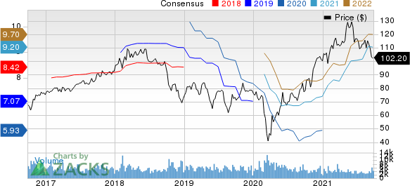 Eastman Chemical Company Price and Consensus