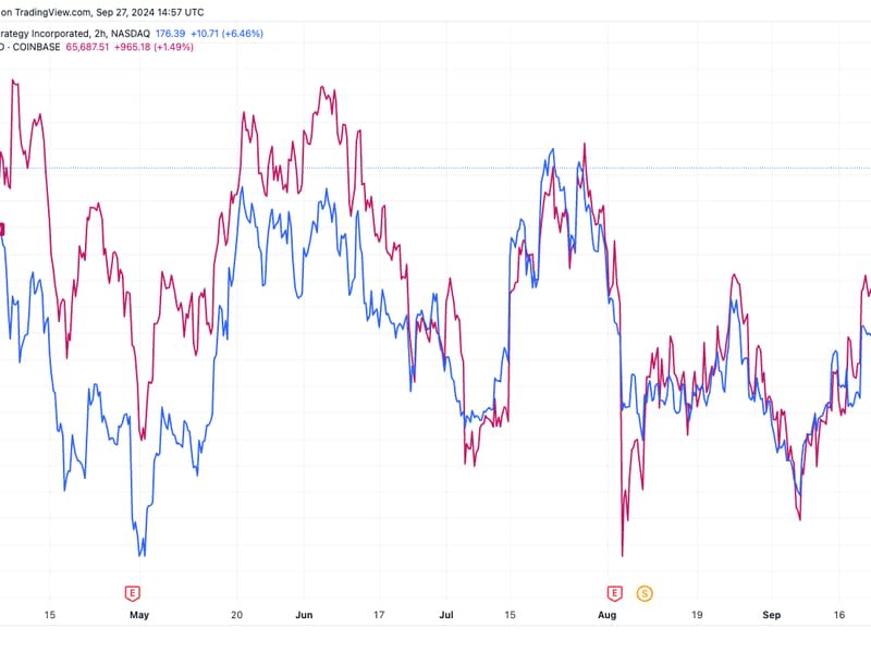 MSTR frente a BTCUSD (TradingView)