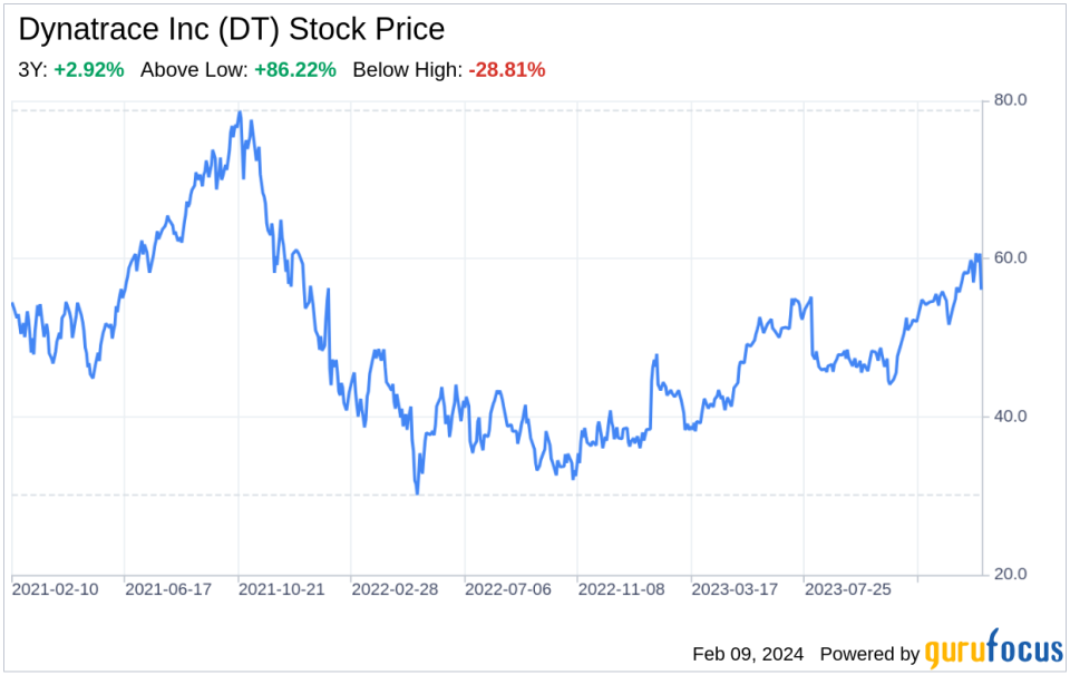 Decoding Dynatrace Inc (DT): A Strategic SWOT Insight