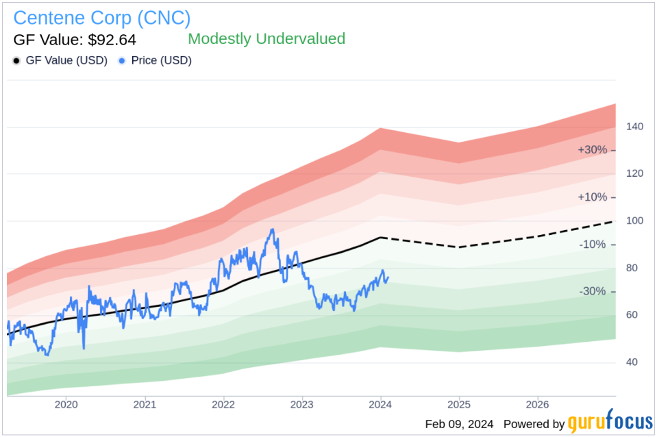 Centene Corp Insider Sells Shares