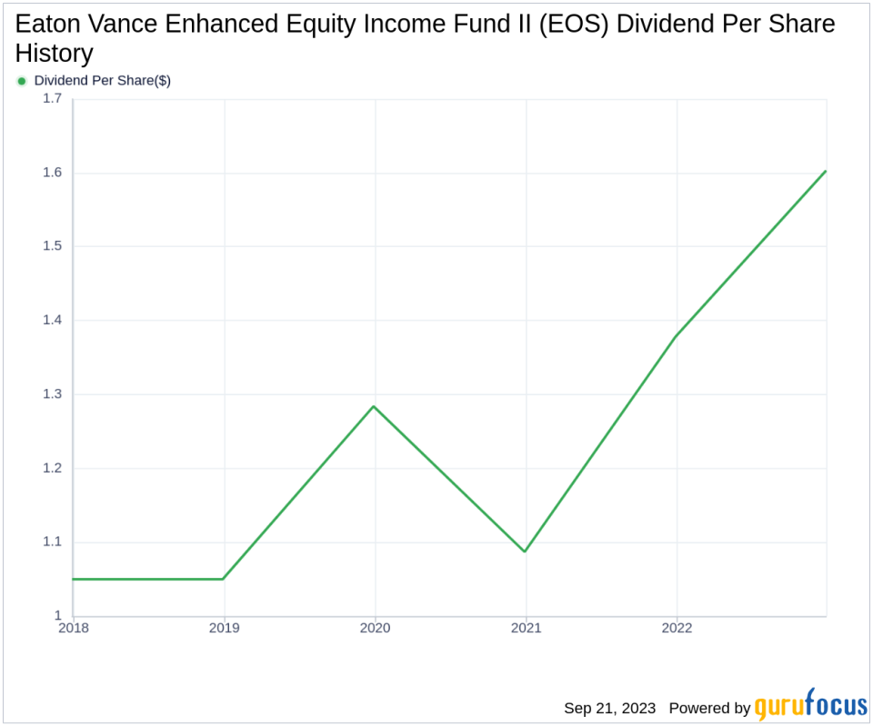 Unraveling the Dividend Dynamics of Eaton Vance Enhanced Equity Income Fund II