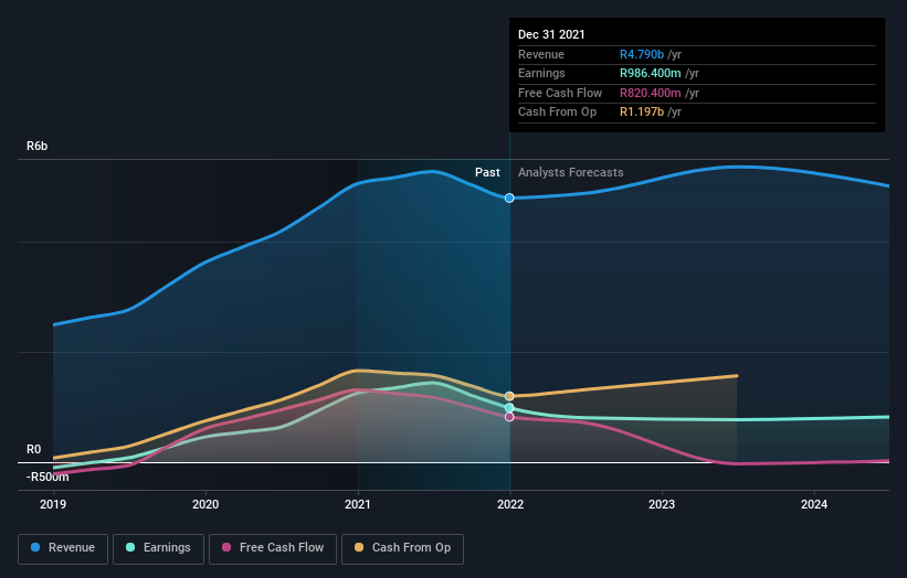 earnings-and-revenue-growth