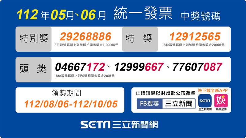 112年5-6月統一發票中獎獎號。（圖／三立新聞網製圖）