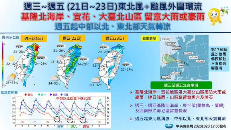 （圖／中央氣象局）