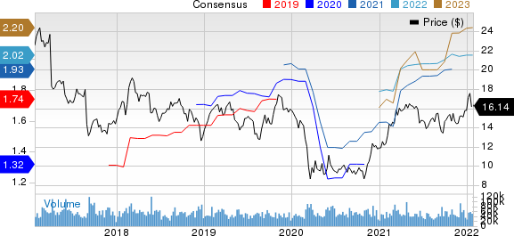 Hewlett Packard Enterprise Company Price and Consensus