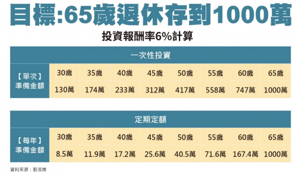 用00929試算你我怎滾千萬退休金《鈔錢部署》盧燕俐 ft.股添樂 20230803。