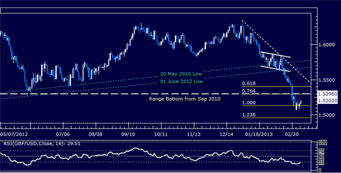 Forex_GBPUSD_Technical_Analysis_02.28.2013_body_Picture_5.png, GBP/USD Technical Analysis 02.28.2013