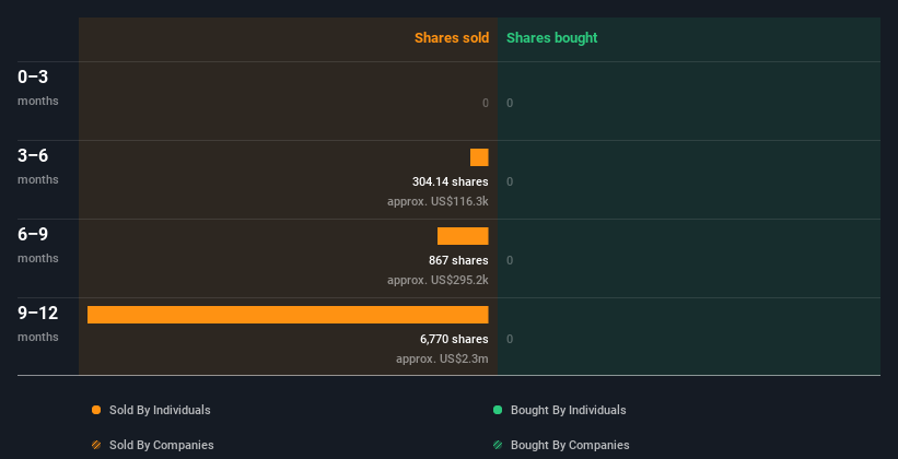 insider-trading-volume